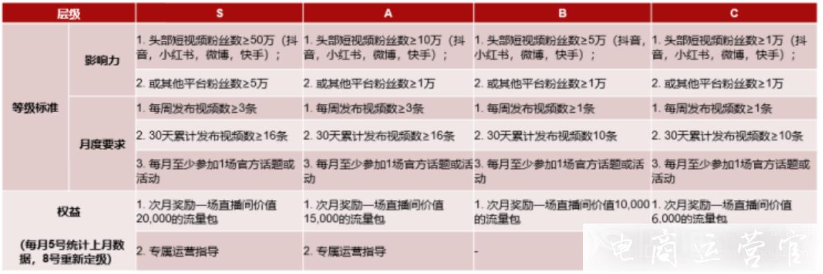 點(diǎn)淘APP商家號入駐有什么激勵(lì)?商家號內(nèi)容要求是什么?